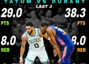 雷速体育-塔图姆在拜仁比赛中突破纪录，关键助攻引发热议！的简单介绍