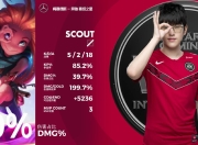 Leisu-Scout爆冷击败DWG，赛事规则更新引爆全场！的简单介绍