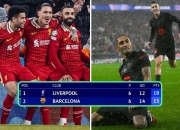 雷速- 巴塞罗那历年欧冠赛程 